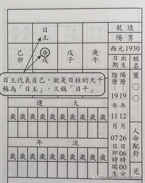 八字基礎吃透了,來看看排八字的詳細圖解過程(珍藏)