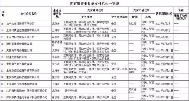 pos机的正确使用技巧和方法