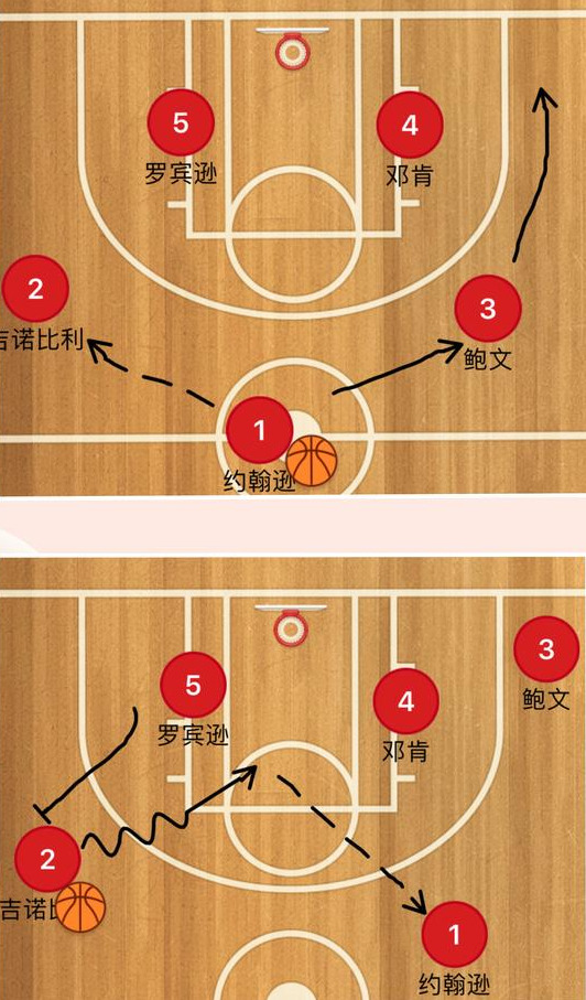 nba马刺为什么要用双塔(20年前的马刺如何夺得总冠军？传统“双塔”模式给你答案)