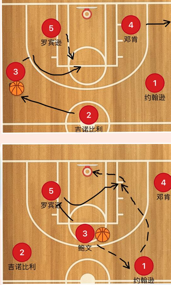 nba马刺为什么要用双塔(20年前的马刺如何夺得总冠军？传统“双塔”模式给你答案)