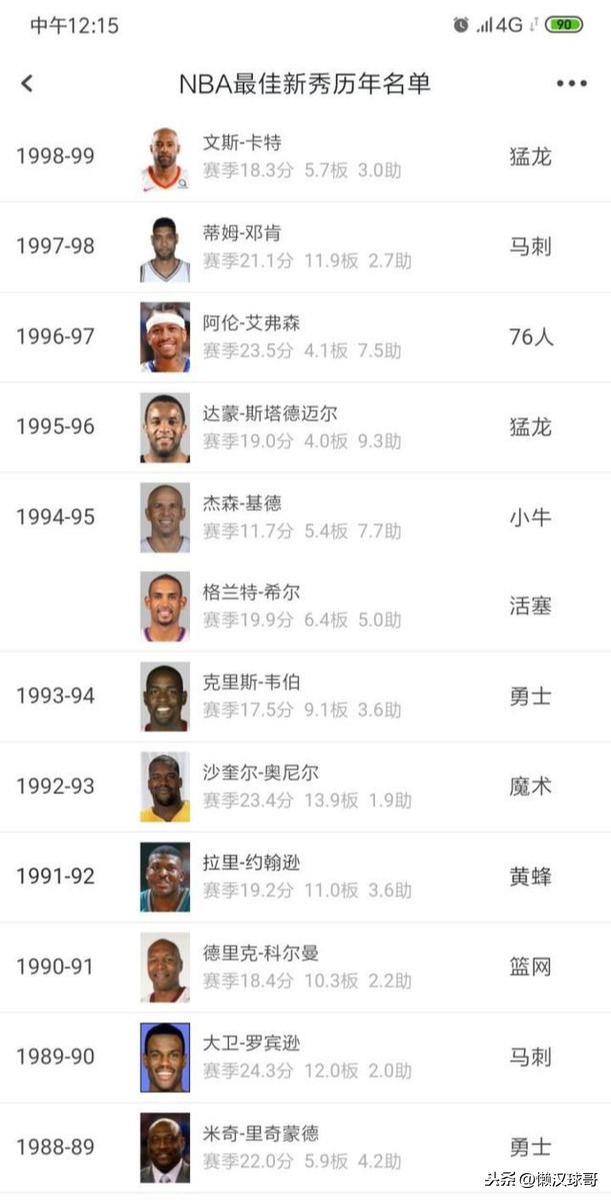 科比为什么没有nba选秀模板(为什么现在 NBA 没有新秀的模板是科比？)