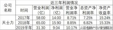 中国十大名中药企业生存探究