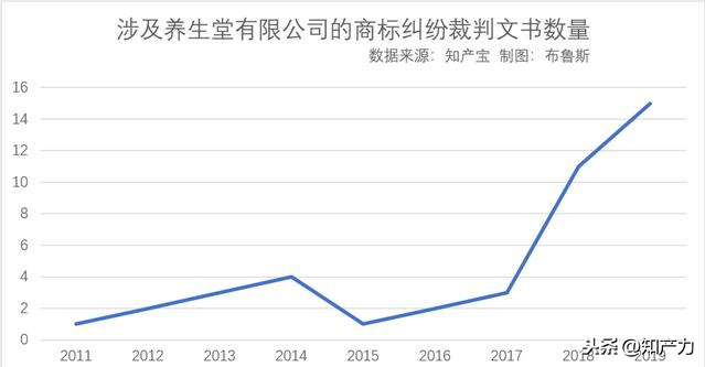 “养生堂”竟然是农夫山泉的母公司？