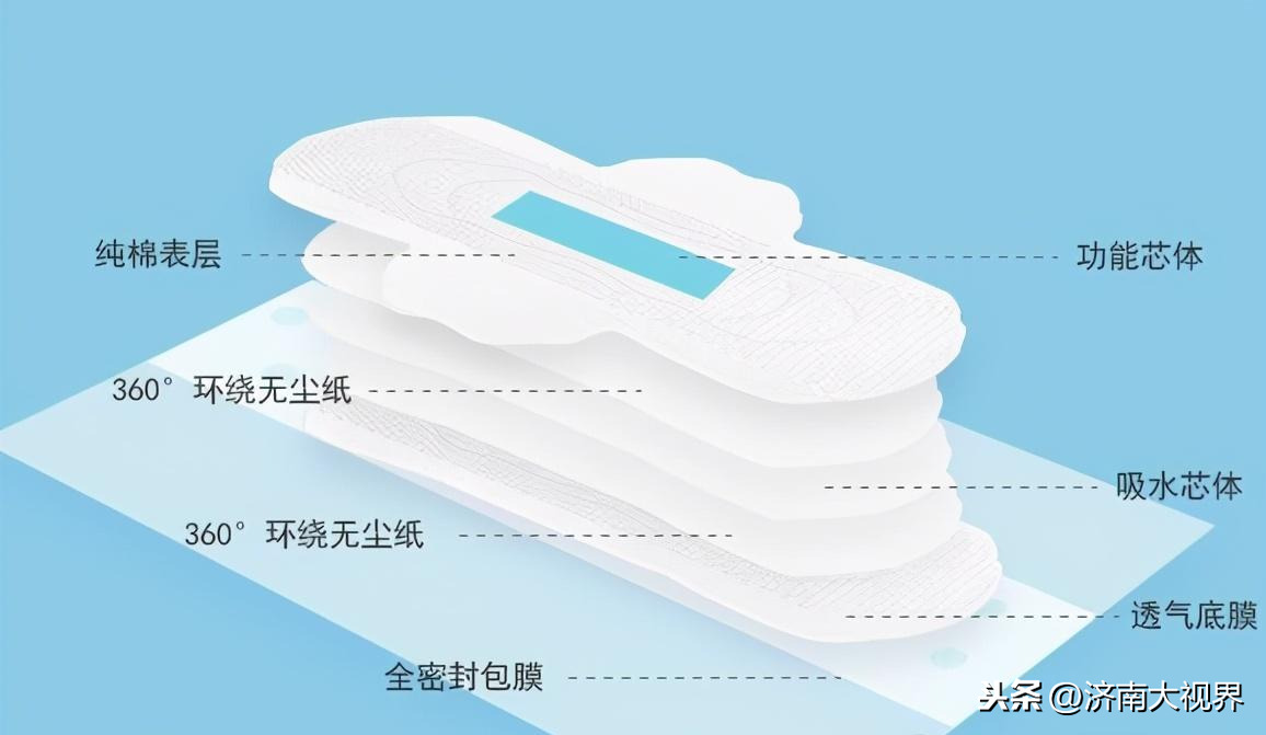 卫生巾是谁发明的，卫生巾的历史发展过程