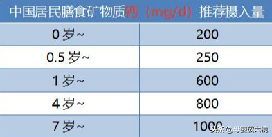 幼儿度苦夏，秋凉把钙加：秋季是宝宝补钙、长个黄金期，不要错过