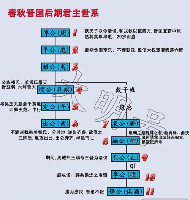 韩赵魏三家分晋地图（图文讲解历史上的韩赵魏分晋）