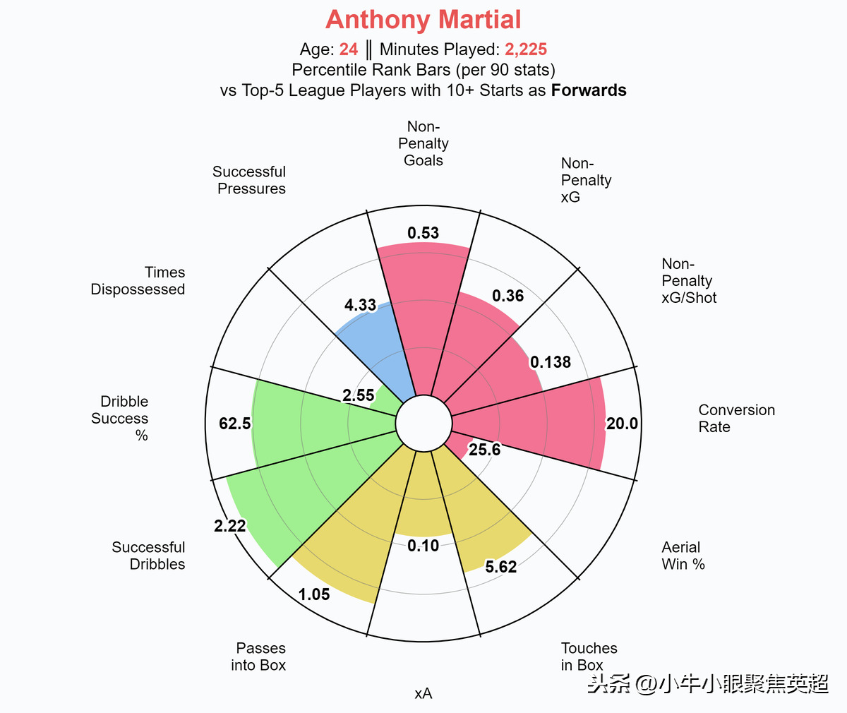 伊哈洛英超(梦想成真！31岁的伊哈洛如何完成从中超到英超的完美逆袭)