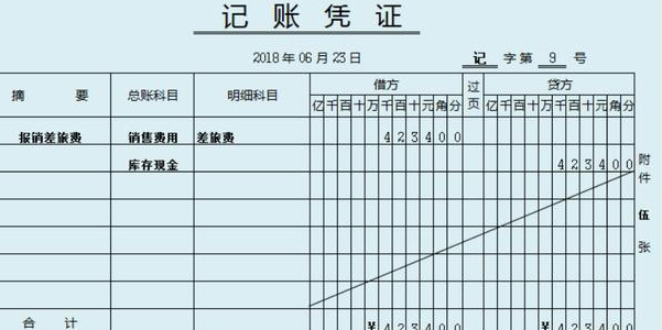 会计记账凭证怎么做关于记账凭证的编制要求