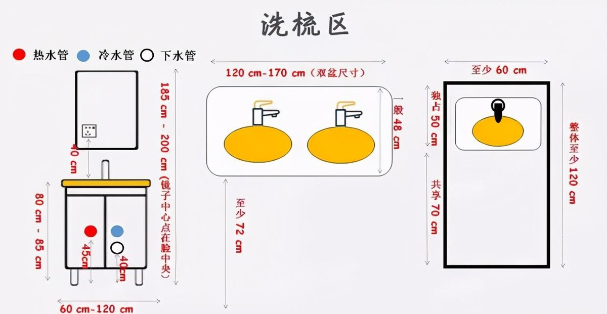 都怪裝修前沒做好功課，衛(wèi)生間遇到5個(gè)“家居痛點(diǎn)”，后悔莫及