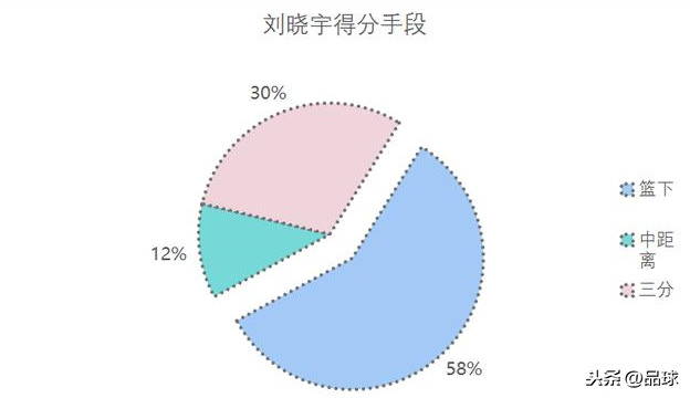 cba外教为什么吃瘪(解读首钢队刘晓宇：走到职业生涯的十字路口，该何去何从？)