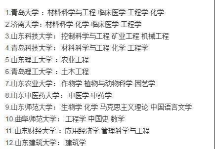 山东农业大学在本省排名不靠前，在全国农业类高校中排名如何？