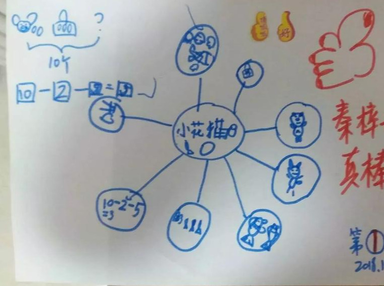 做数学题不止读读读、写写写！学会思维导图，学习倍轻松！