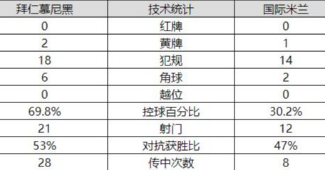 2017欧冠决赛阵型(防守反击的极致展现，“穆式国米”4231阵型详解)