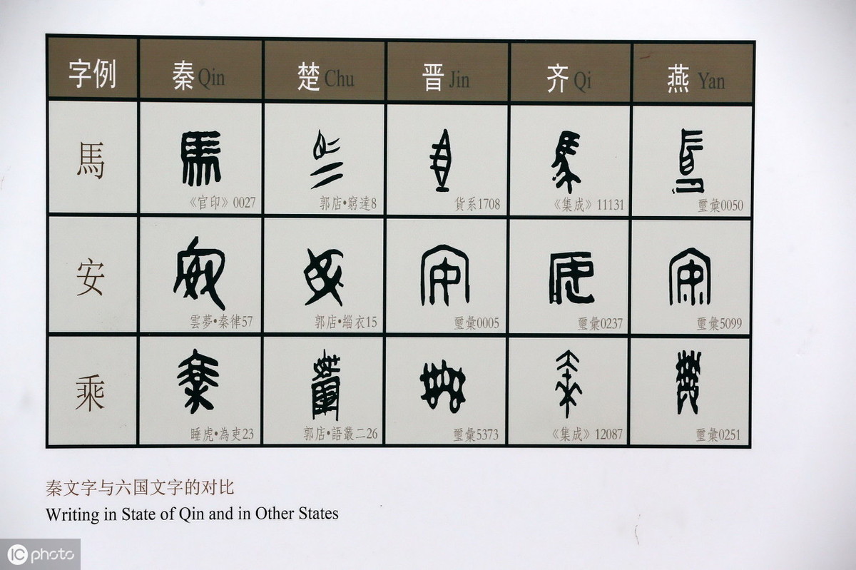 汉字的起源 我国传统文化汉字的由来和发展