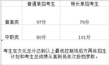 2020年单招大专学校（各院校高职单招分数分享）