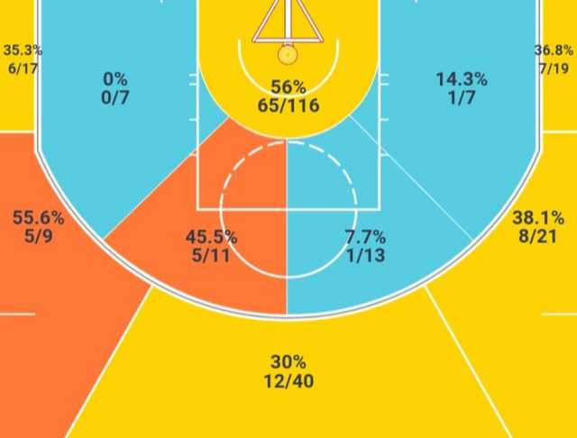 goat为什么在nba(当梦想照进现实，卡鲁索在NBA上演好莱坞剧情，他为何能被叫GOAT)