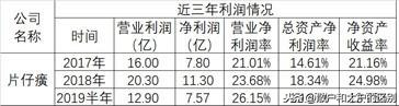 中国十大名中药企业生存探究