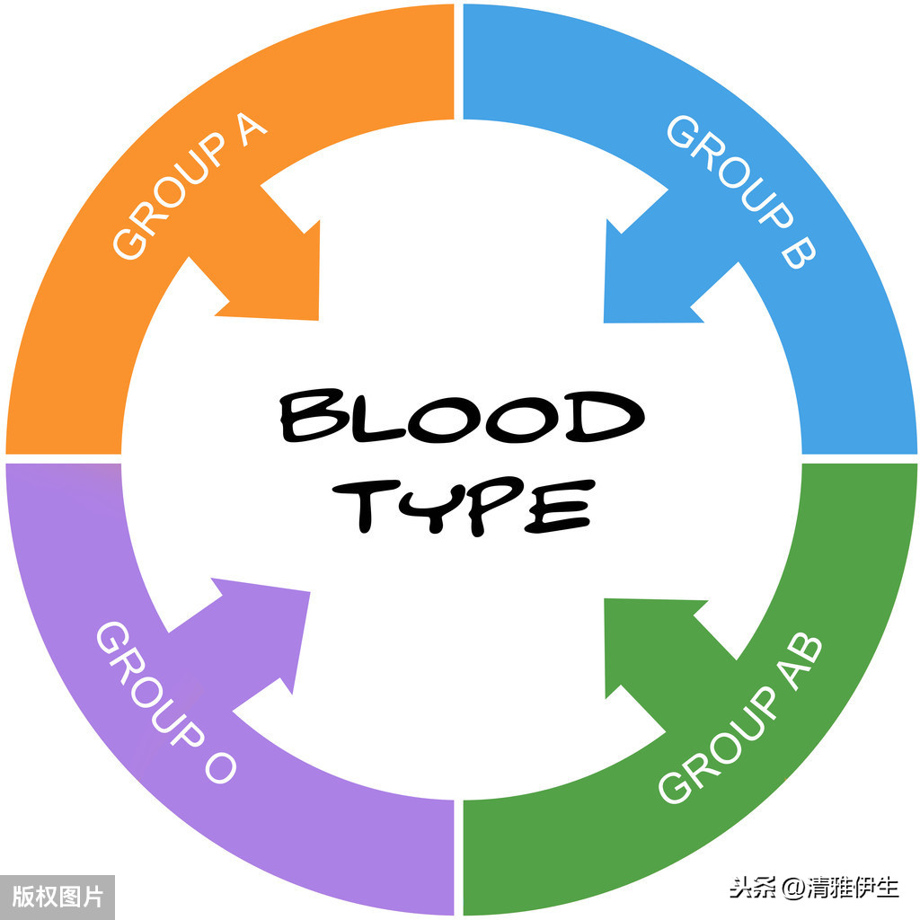 15道智商测试题，你能闯过几关？看看你的智商如何？