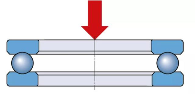 为什么大部分机器需要的是滚动轴承？专业角度了解一下