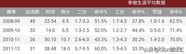 cba李根为什么不上场(深度｜国产最强锋线之一的李根，为什么逐渐淡出了公众视野)