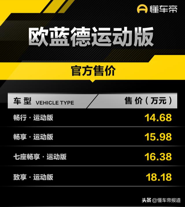 新车 | 14.68-18.18万元！欧蓝德运动版正式上市