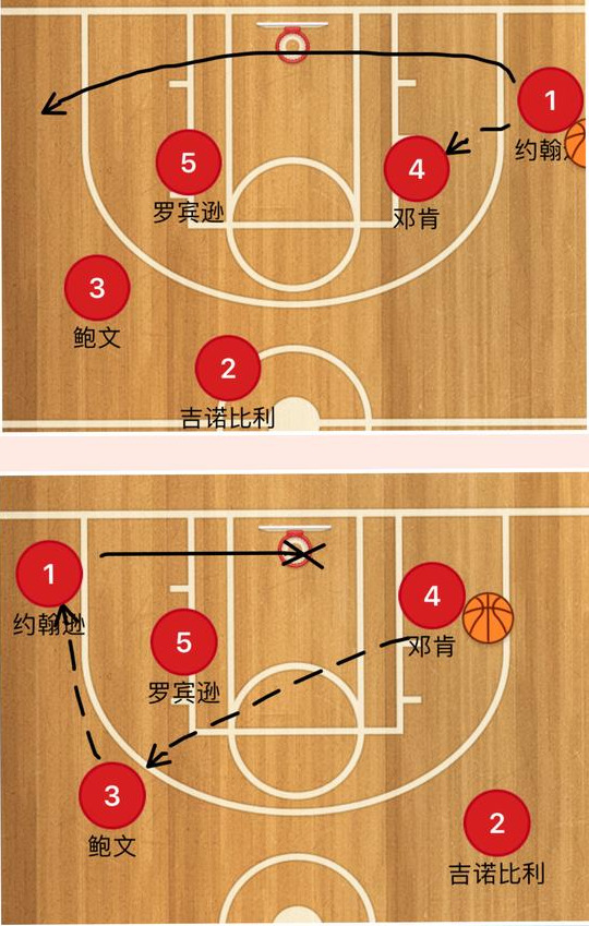 nba马刺为什么要用双塔(20年前的马刺如何夺得总冠军？传统“双塔”模式给你答案)