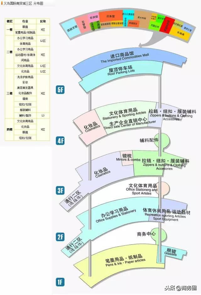 义乌小商品市场地址在哪里义乌小商品批发市场拿货攻略