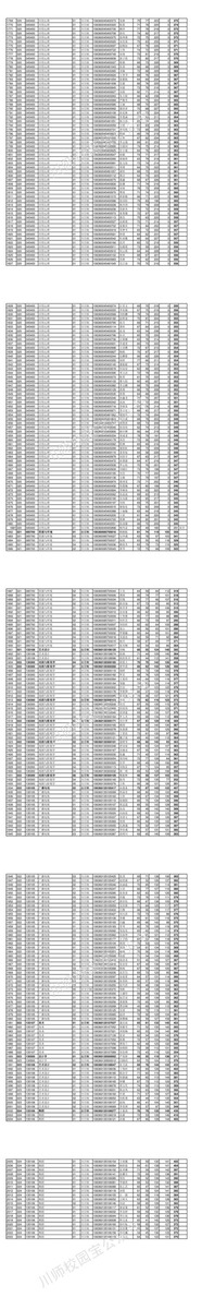 四川师范大学2020年硕士研究生一志愿联考统考考生复试名单