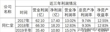 中国十大名中药企业生存探究