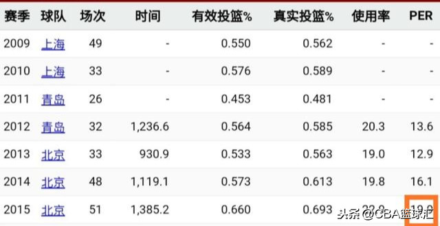 cba李根为什么不上场(深度｜国产最强锋线之一的李根，为什么逐渐淡出了公众视野)