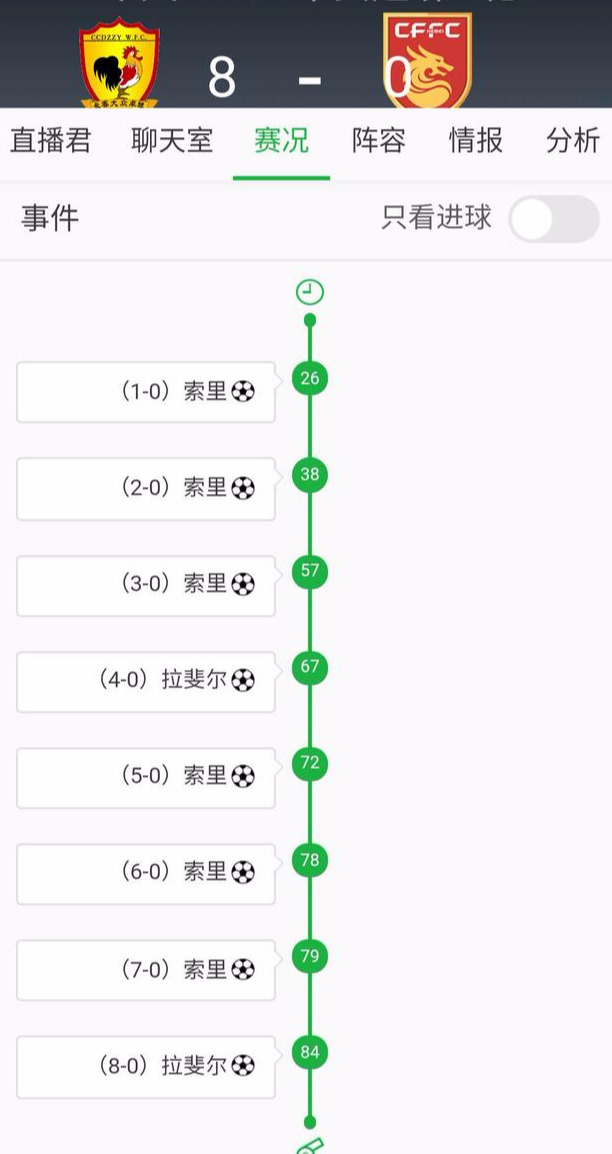 足球进两球为什么叫梅开二度(女超联赛有一个超级射手来自阿根廷，5日比赛中一人进六球)