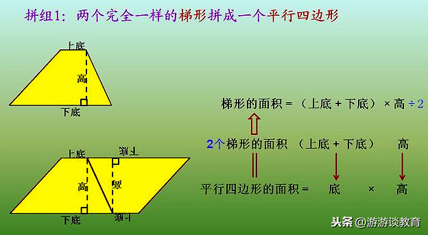 梯形的面積公式梯形的面積公式是什麼