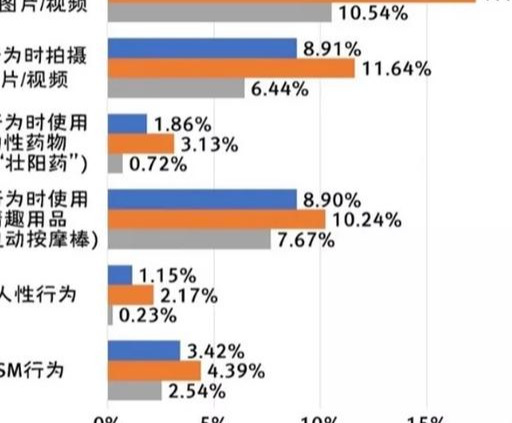 大学生恋爱该不该发生性行为？失恋后怎么办？