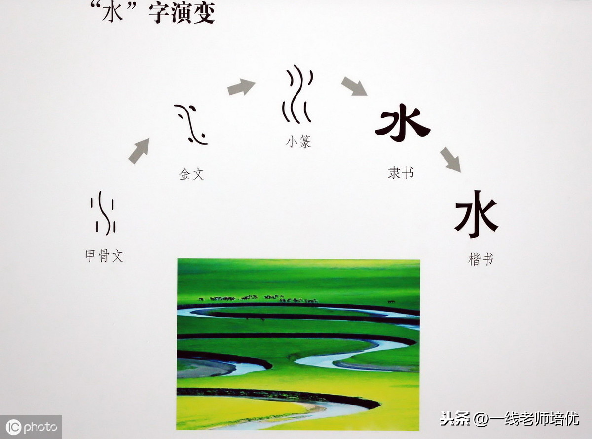 汉字的演变过程图画，中国汉字的起源和发展