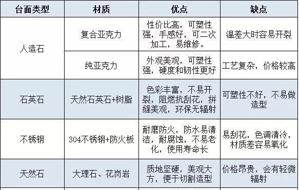 建材商真是蒙面丧心！装修这7大材料选购坑令人抓狂，坑钱无形中