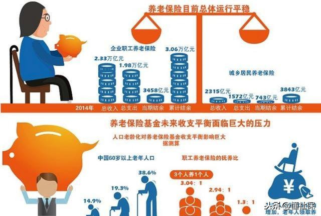 自由职业者每月应该缴纳多少钱的养老和医保(自由职业者每月应该缴纳多少钱的养老和医保费)