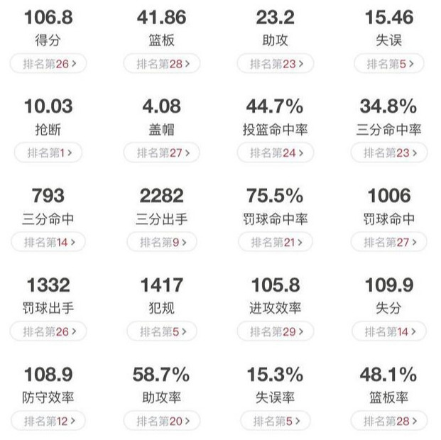 拉文为什么不参加nba(沮丧的拉文，在NBA打了6年，为什么进不了季后赛)