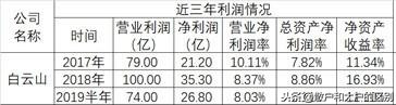 中国十大名中药企业生存探究