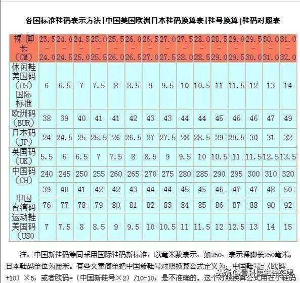 为什么中超球员穿中端(骨科医生科普丨如何选择足球鞋最全秘籍！)