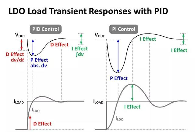 什麼是pid pid控制英文全稱 - 汽車時代網