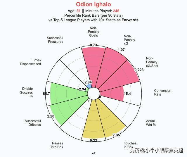 伊哈洛英超(梦想成真！31岁的伊哈洛如何完成从中超到英超的完美逆袭)