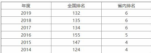 山东农业大学在本省排名不靠前，在全国农业类高校中排名如何？