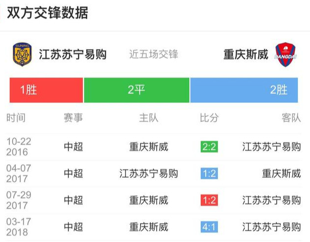 苏宁易购足球哪里有直播(PP体育18日直播苏宁易购VS斯威 争四关键战巴西“飞车党” 大PK)