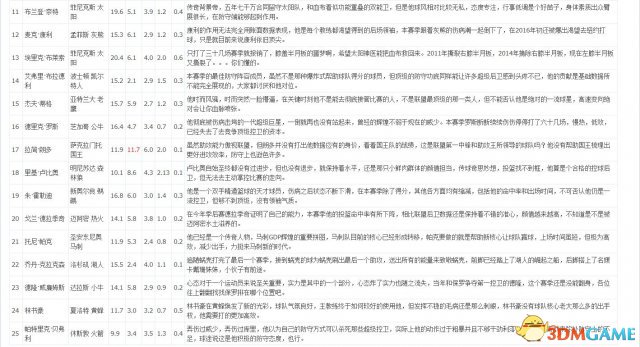 NBA2K17 图文攻略 生涯经理等全模式解析及玩法技巧