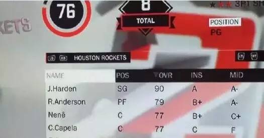 nba2k17哪些球星好(NBA 2k17曝光球星能力值前10位，你同意吗？)