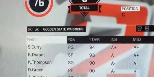 nba2k17哪些球星好(NBA 2k17曝光球星能力值前10位，你同意吗？)