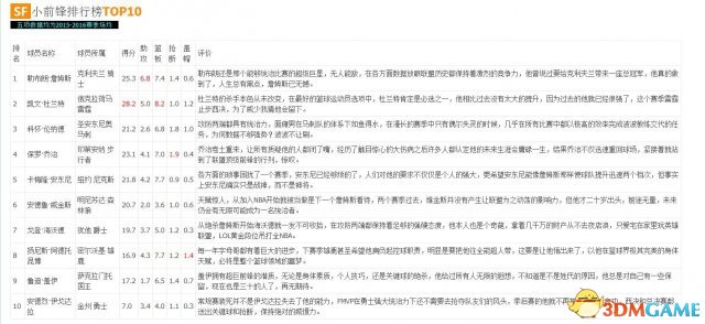 NBA2K17 图文攻略 生涯经理等全模式解析及玩法技巧