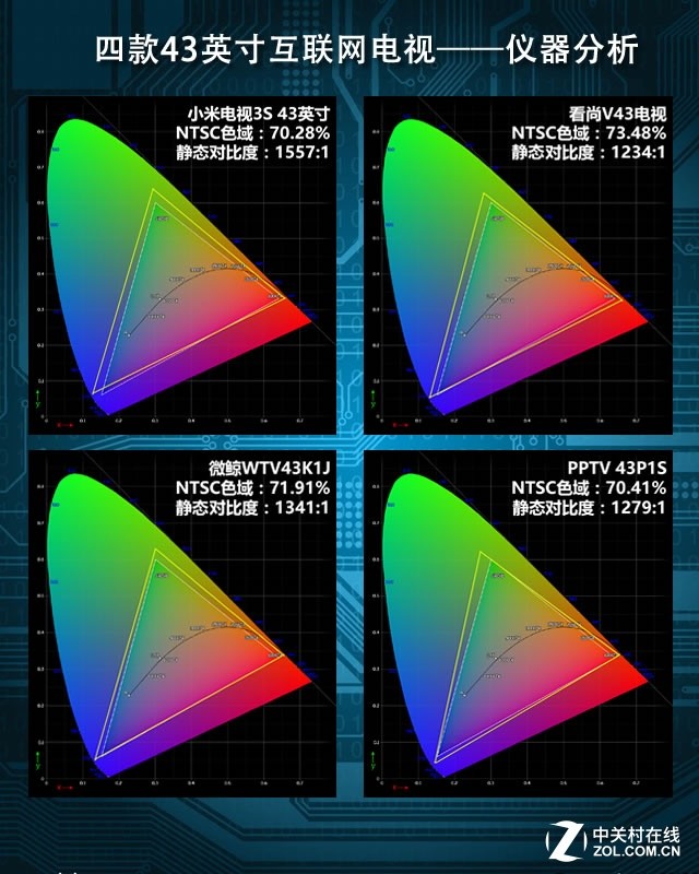 什么播放器可以看德甲(10.1倾情巨献！四款43吋互联网TV横评)