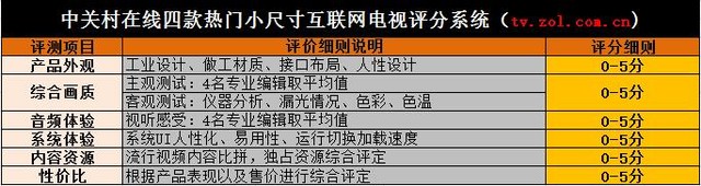 什么播放器可以看德甲(10.1倾情巨献！四款43吋互联网TV横评)