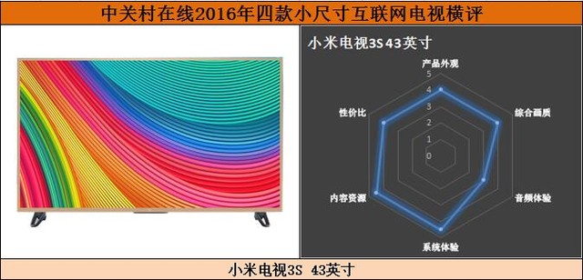 什么播放器可以看德甲(10.1倾情巨献！四款43吋互联网TV横评)